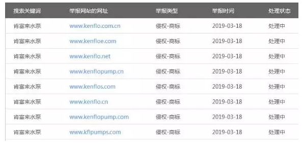 注意！這些假冒的肯富來泵業-