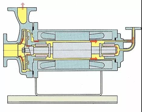 看圖秒懂 36種泵原理- 看圖秒懂 36種泵原理-