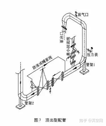 專家教你如何設計泵的進出口管路？-