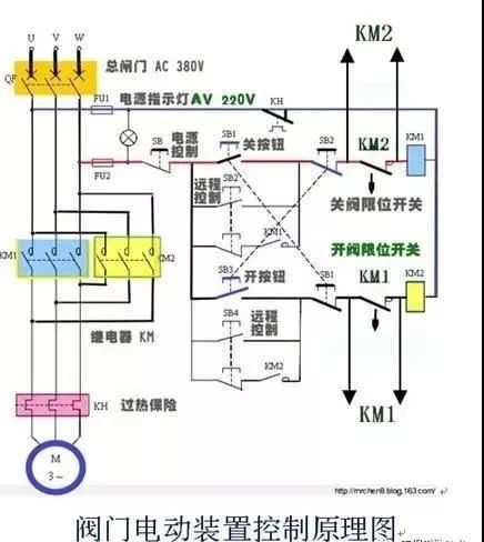 關閉一個閥門需要轉80000圈？究竟是怎樣的閥門？（附閥門基礎知識類型大全匯總表）-