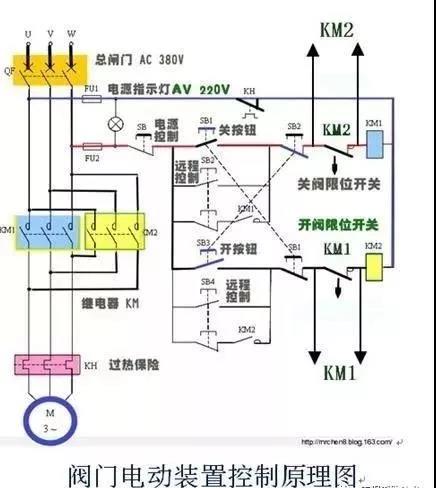關閉一個閥門需要轉80000圈？究竟是怎樣的閥門？（附閥門基礎知識類型大全匯總表）-