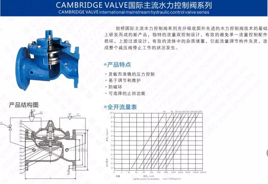 作為上海多家水廠供應商，這家閥門廠商有何獨特之處？-
