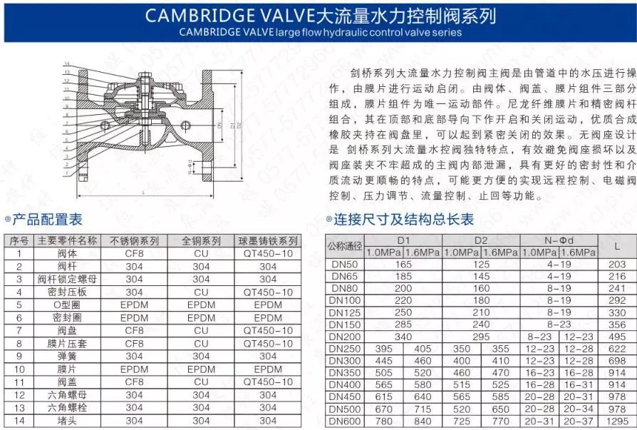 作為上海多家水廠供應商，這家閥門廠商有何獨特之處？-