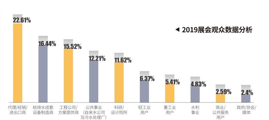作為上海多家水廠供應商，這家閥門廠商有何獨特之處？-