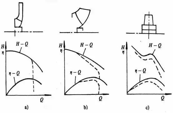 泵的氣蝕，你怕了嗎？-
