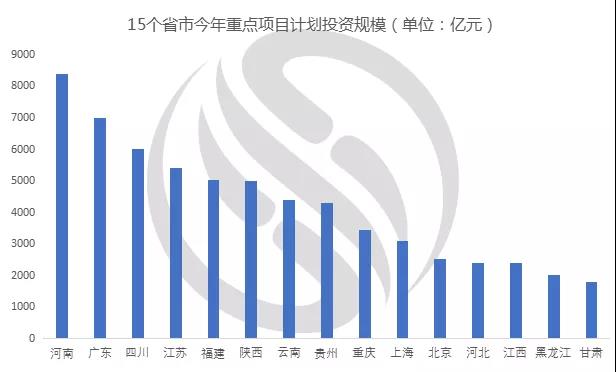 萬億“新基建”來了，二三季度泵閥設備需求有望迎來井噴-