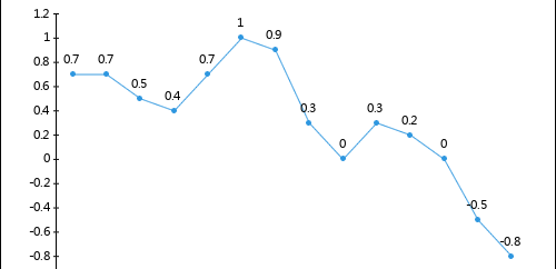 2020年1-5月泵、閥門、壓縮機及類似機械制造工業(yè)生產(chǎn)者出廠價格指數(shù)統(tǒng)計分析