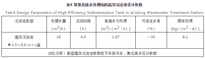 對焦化廢水處理的幾點認識-