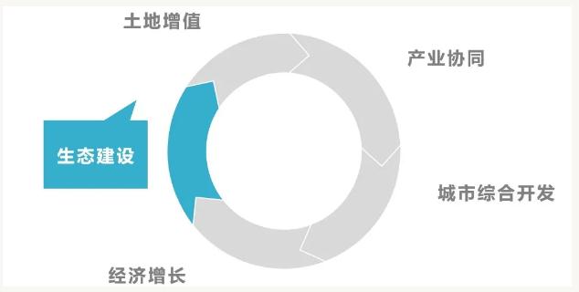 eod模式——引領(lǐng)新時代生態(tài)文明建設(shè)-