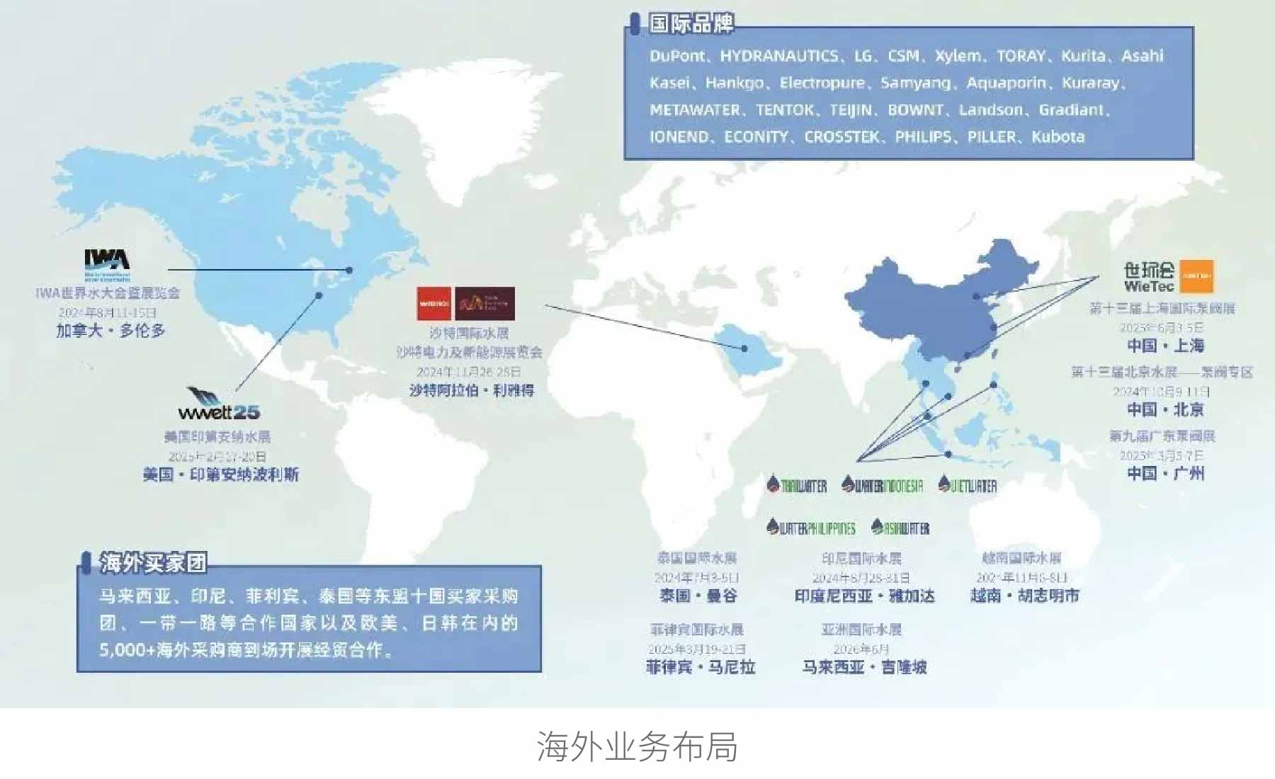 新展商陣容首發(fā)！450+“新面孔”集結(jié)上海國際泵閥展-