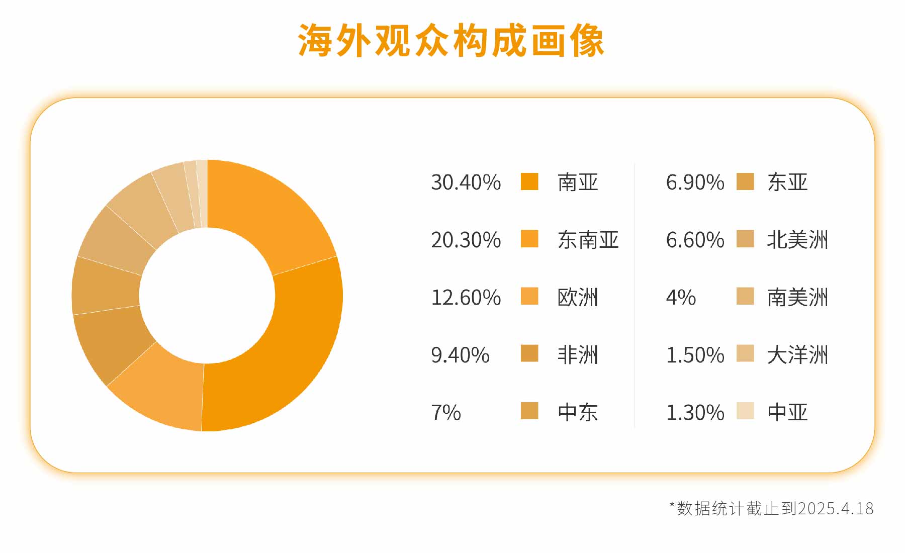 新展商陣容首發(fā)！450+“新面孔”集結(jié)上海國際泵閥展-